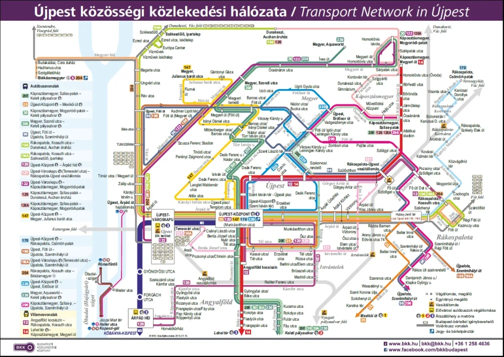 ÚJPEST KÖZÖSSÉGI KÖZLEKEDÉSI HÁLÓZATA
